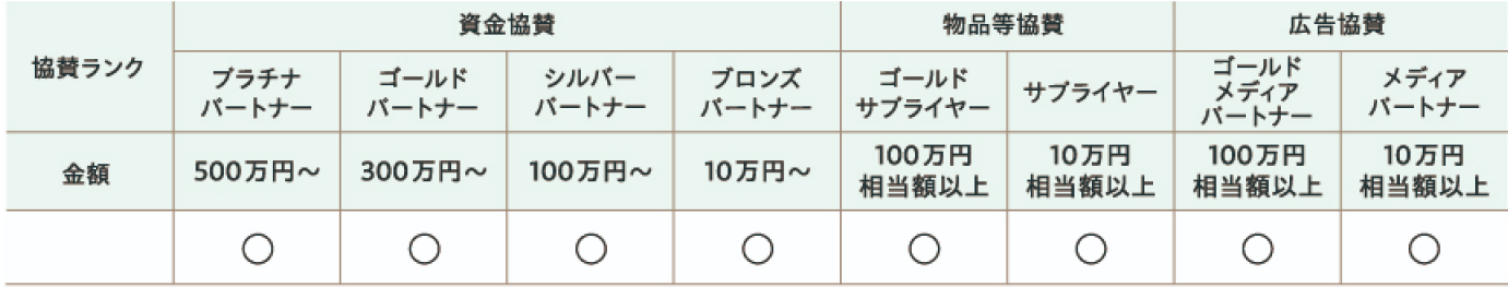 対象一覧表イメージ